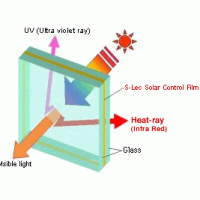 Solar UV Controlled Glass