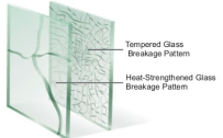 Tempered Heat Strengthened Glass